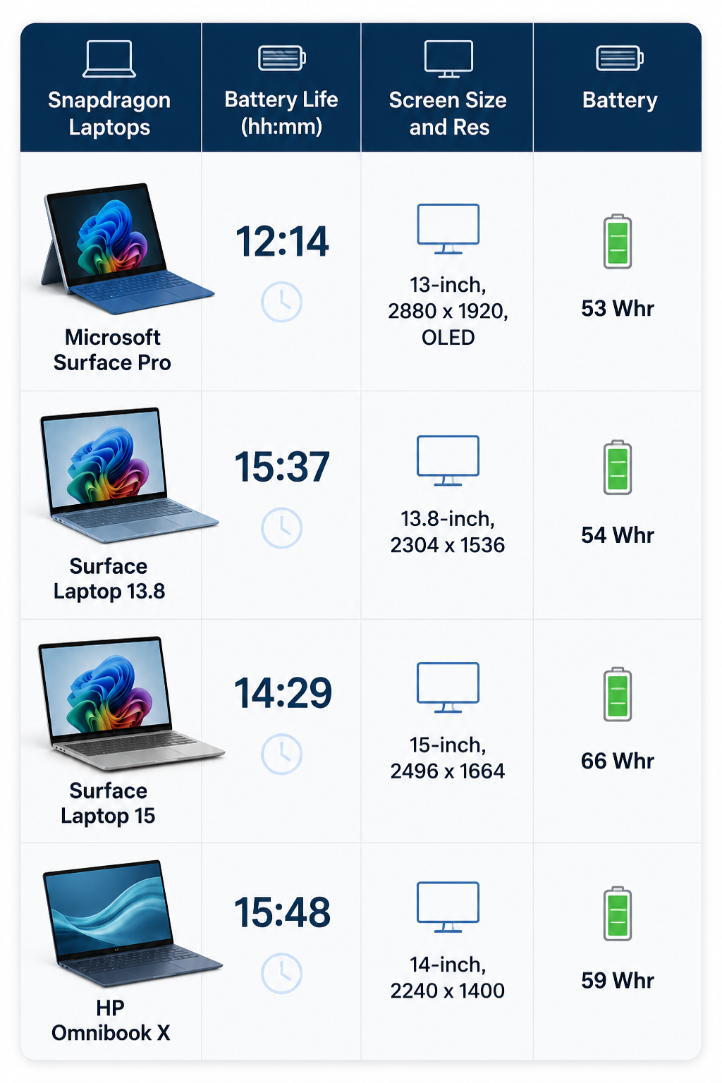 Benchmark baterii_laptopy_Monolit IT